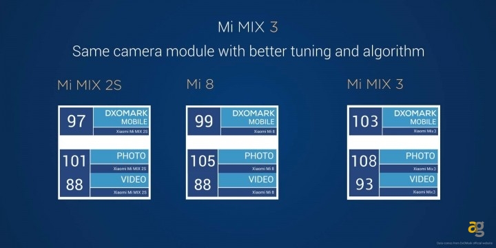 Xiaomi Mi Mix 3 Ufficiale Slide Meccanico E Prezzo Contenuto Andrea