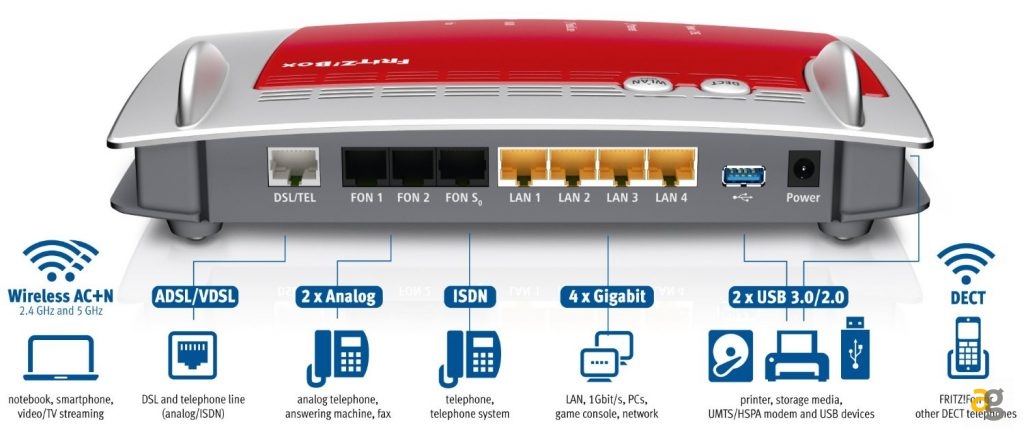 recensione-fritzbox-7490