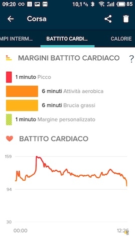 dimagrire-tecnologia-recensione-fitbit-ionic