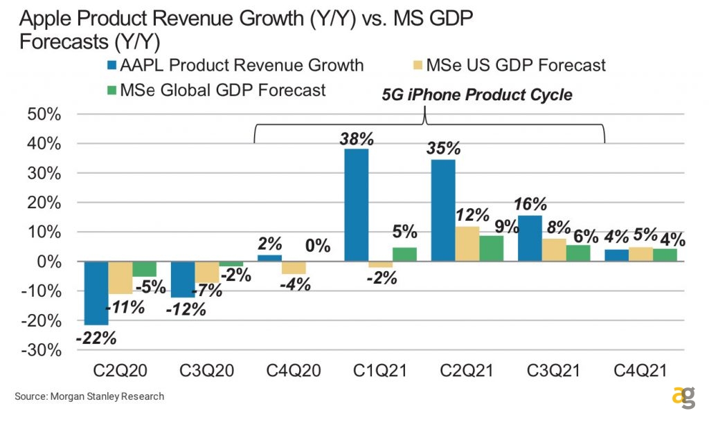 iphone-12-potrebbe-essere-lanciato-black-friday-2020