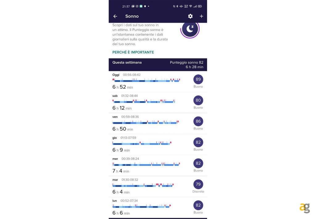 recensione-fitbit-charge-4