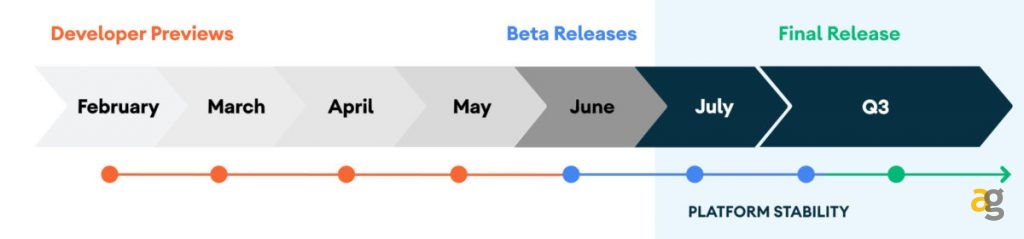 google-rilascia-la-quarta-developer-preview-di-android-11