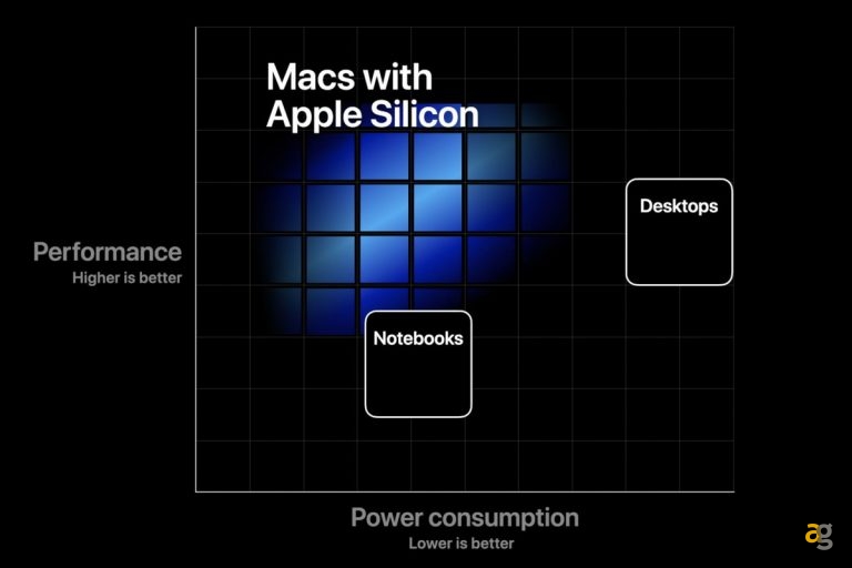 mac-apple-silicon