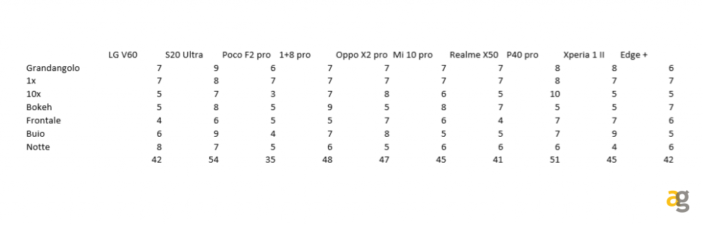 confronto-top-gamma-primo-semestre-2020