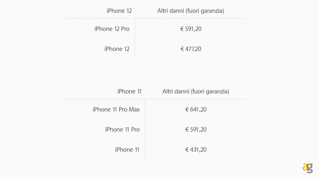 riparare-iphone-12-costera-di-piu-rispetto-alla-vecchia-generazione-prezzi
