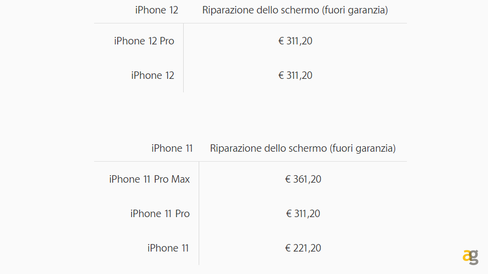 riparare-iphone-12-costera-di-piu-rispetto-alla-vecchia-generazione-prezzi