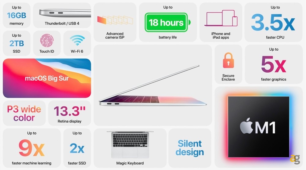apple-presenta-macbook-air-macbook-pro-13-basati-processore-apple-m1-caratteristiche-prezzi