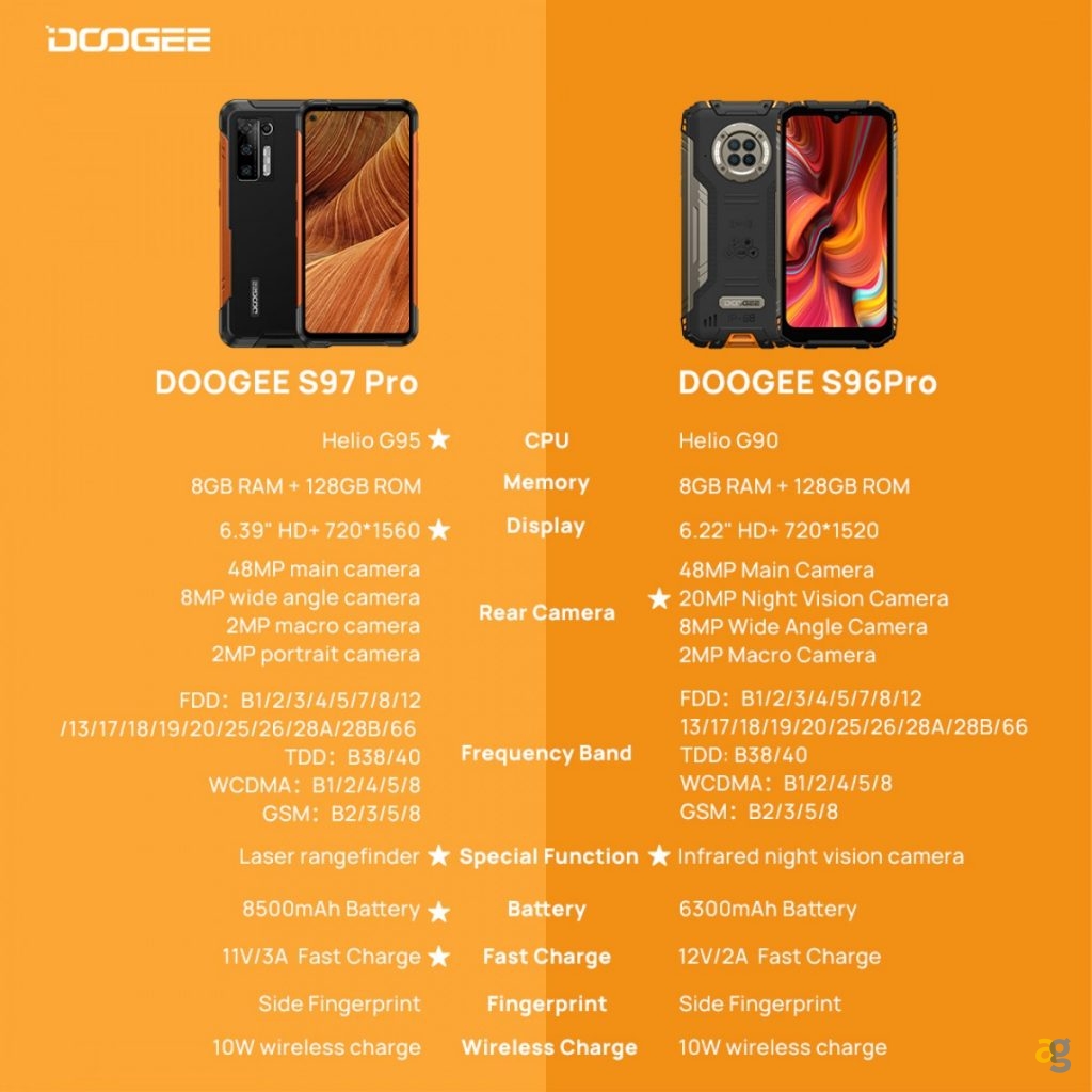doogee-s97-pro-rugged-telemetro-laser-8500-mah