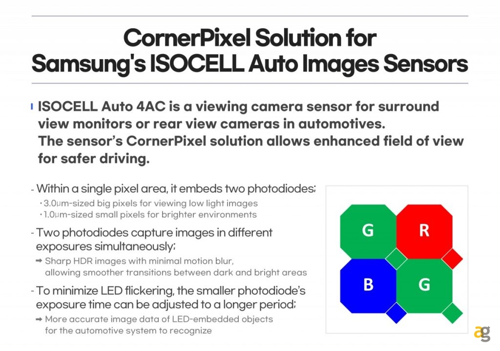 samsung-sensore-immagine-auto-accordo-tesla
