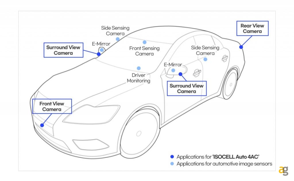 samsung-sensore-immagine-auto-accordo-tesla
