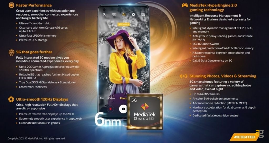 mediatek-chipset-dimensity-920-dimensity-810-6nm