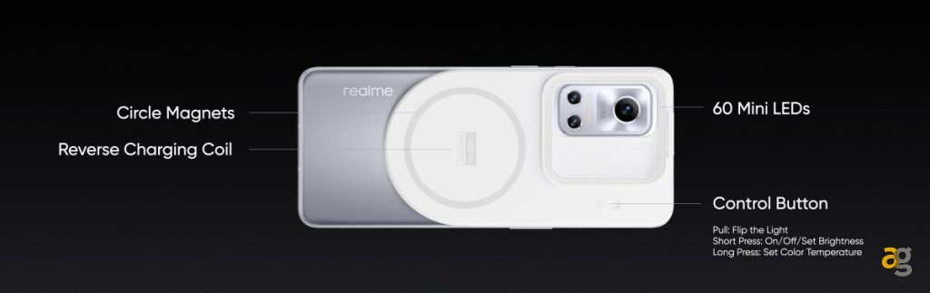 realme-ecosistema-magdart