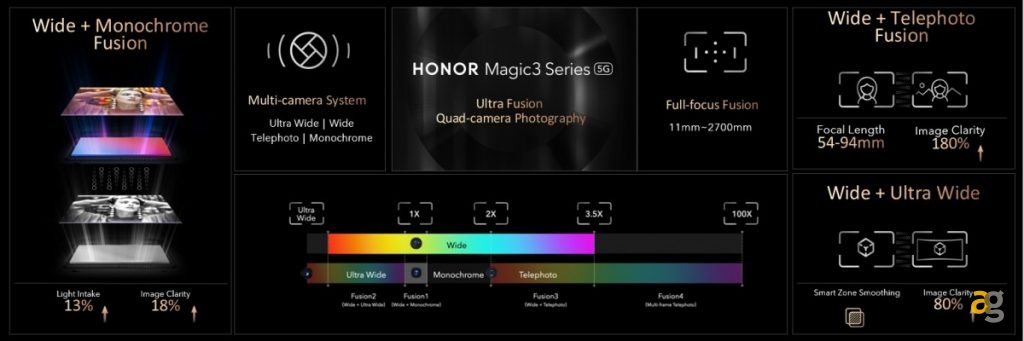 ultra-fusion-quad-camera-honor-magic3-series