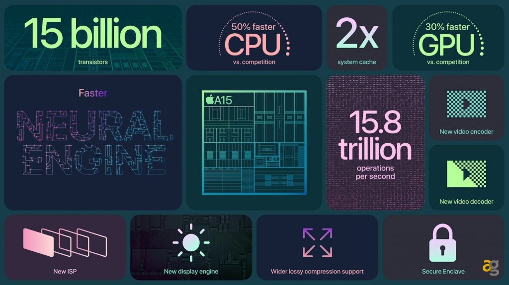 apple-iphone-13-mini-pro-max-ipad-mini-6-watch-series7