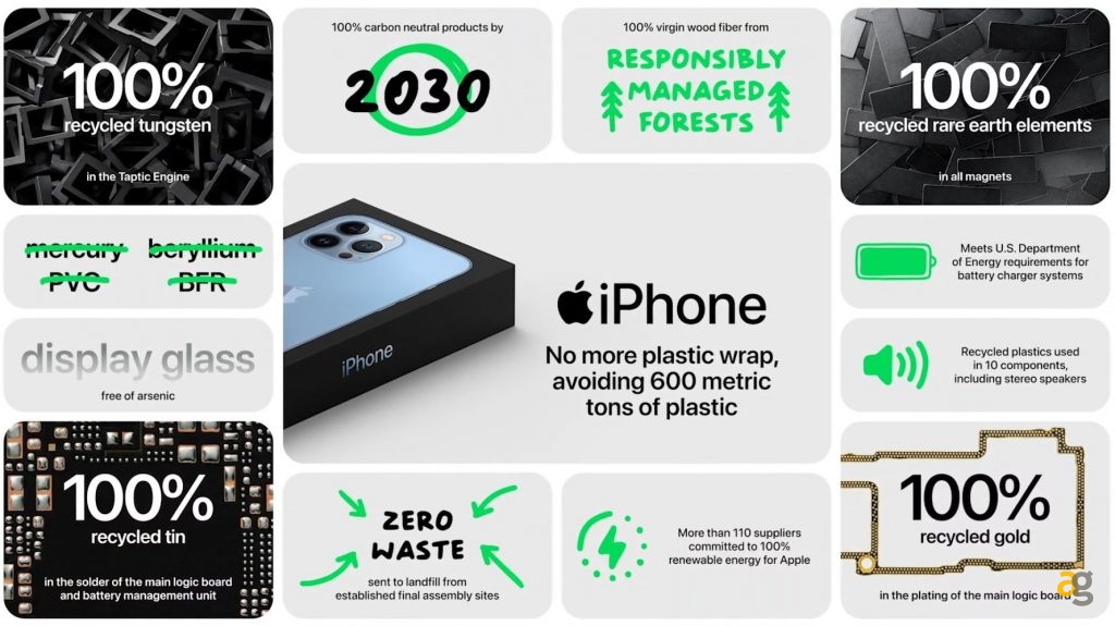 apple-iphone-13-mini-pro-max-ipad-mini-6-watch-series7