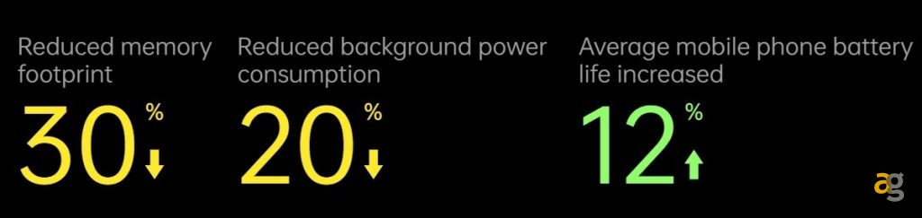 oppo-color-os-12-funzioni-lista-dispositivi-si-aggiorneranno