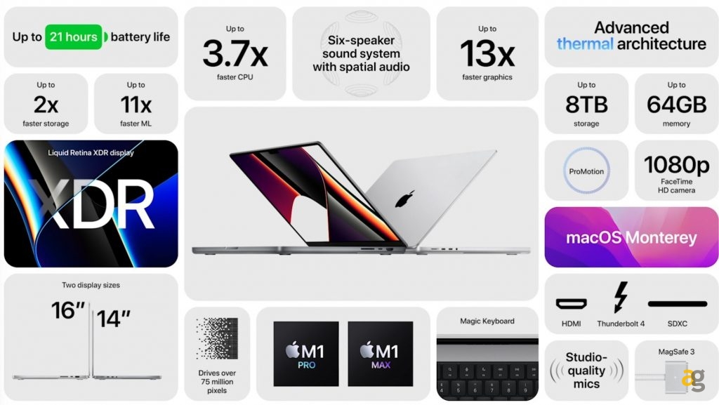 nuovi-macbook-pro-14-16-nuove-airpods-homepod-mini