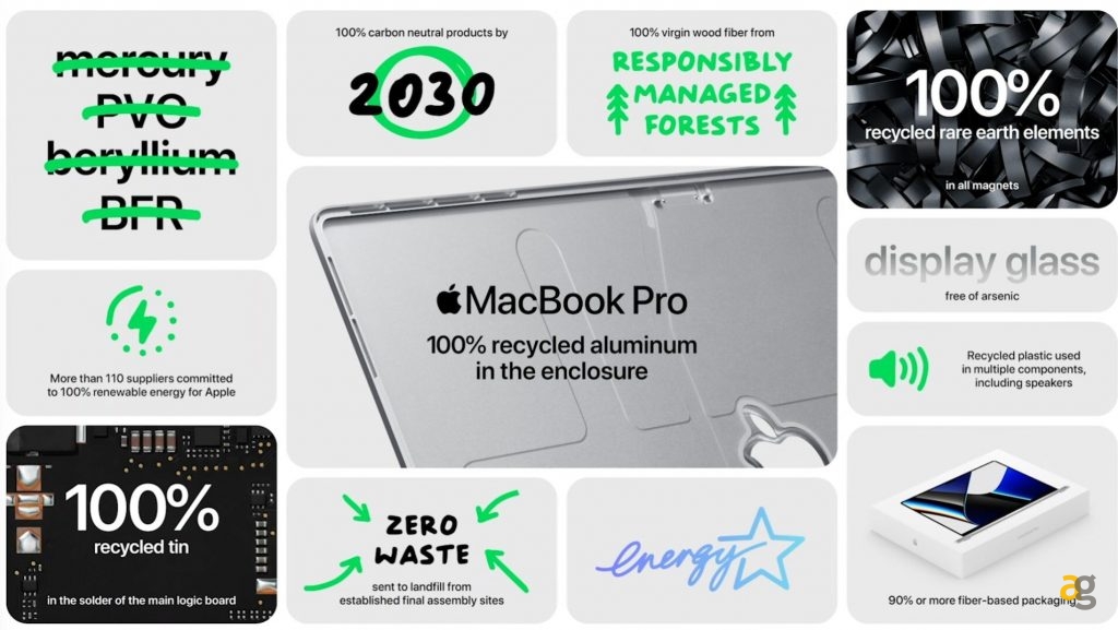nuovi-macbook-pro-14-16-nuove-airpods-homepod-mini