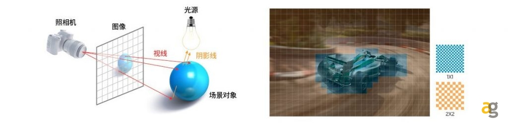 ray-tracing-smartphone-exynos-2200-samsung