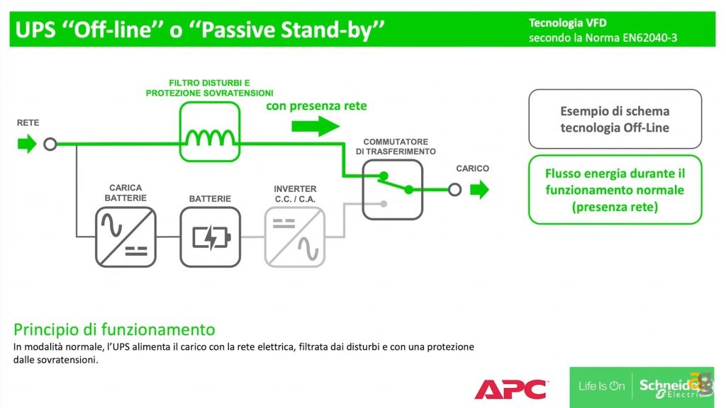 ups-smart-apc-connesso-recensione
