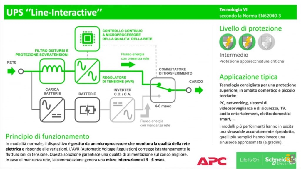 ups-smart-apc-connesso-recensione