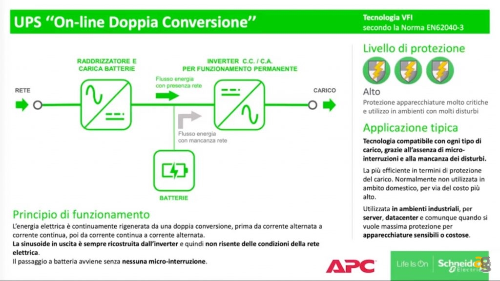 ups-smart-apc-connesso-recensione