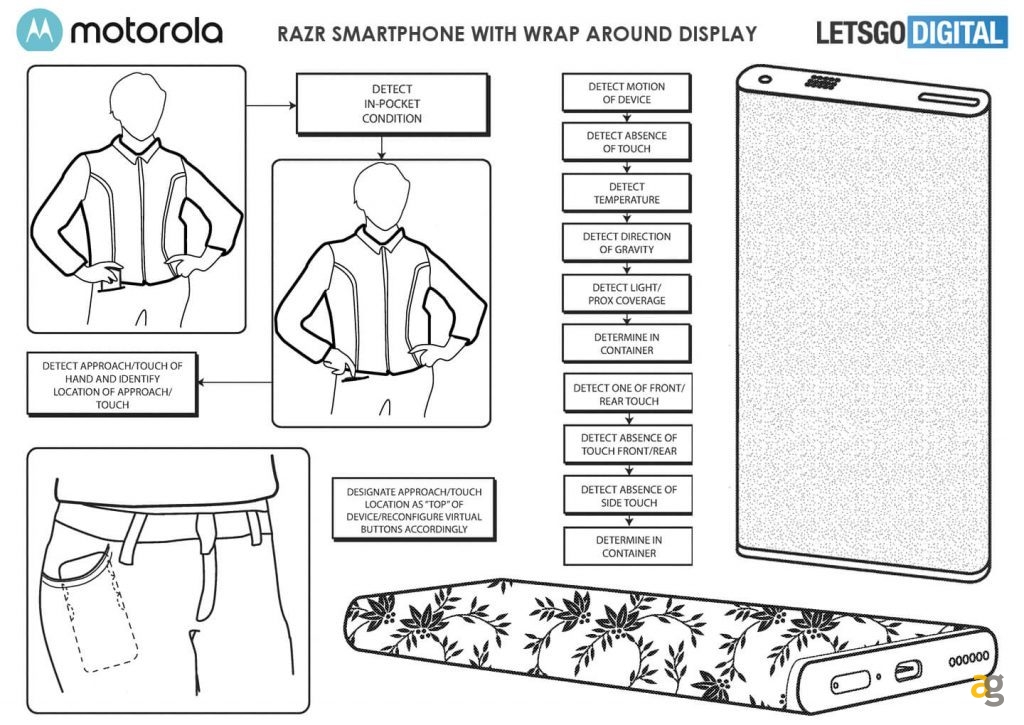 motorola-surround-display-360-brevetti