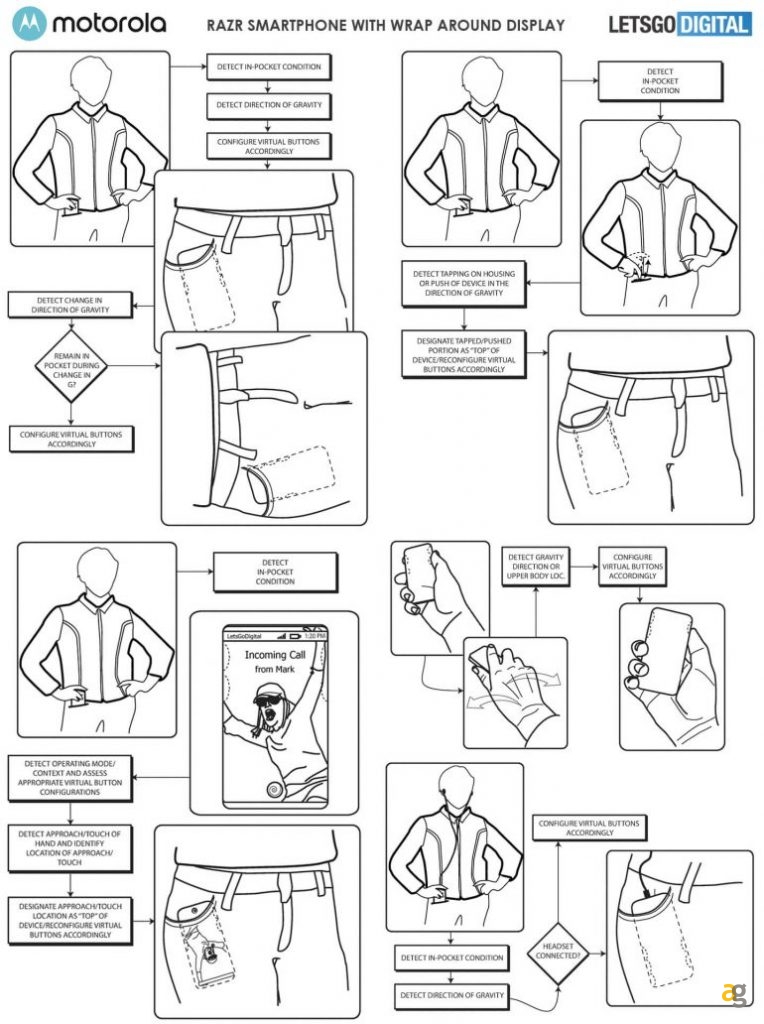 motorola-surround-display-360-brevetti