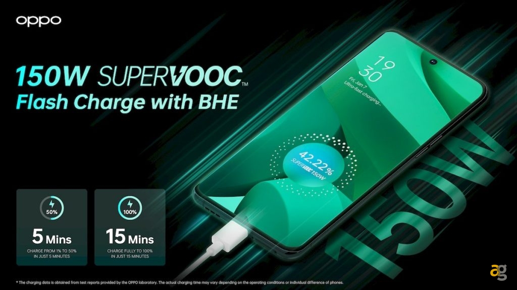 oppo-supervooc-240w-supervooc-150w