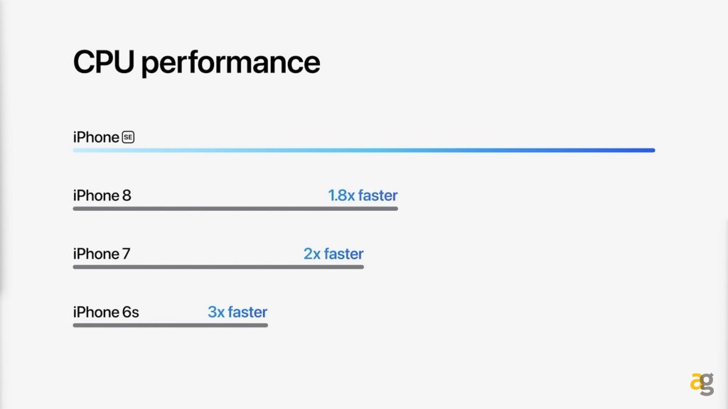 iphone-se-2022-ipad-air-m1-mac-studio-studio-display-tutte-novita-lanciate-apple