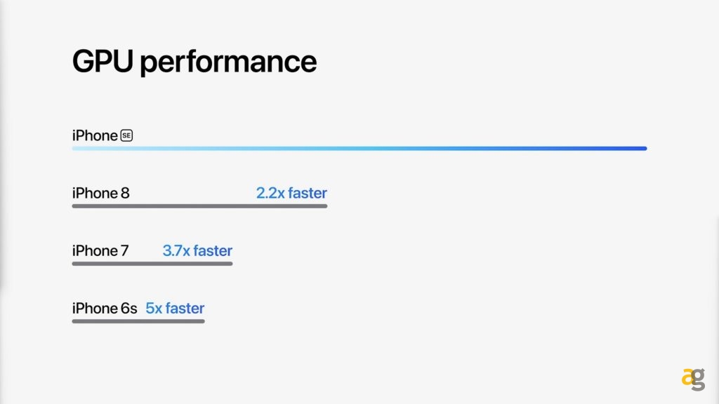 iphone-se-2022-ipad-air-m1-mac-studio-studio-display-tutte-novita-lanciate-apple