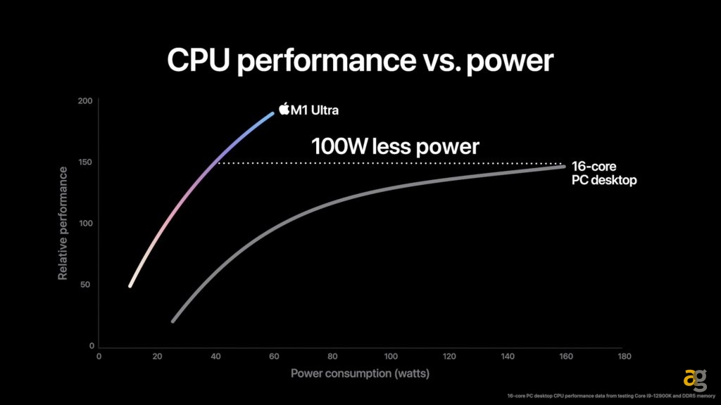iphone-se-2022-ipad-air-m1-mac-studio-studio-display-tutte-novita-lanciate-apple