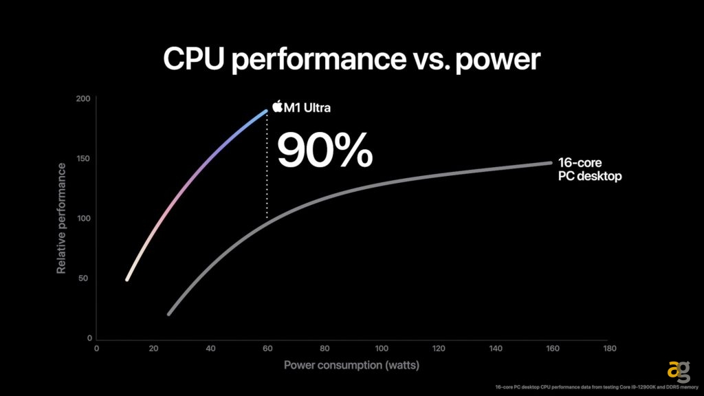 iphone-se-2022-ipad-air-m1-mac-studio-studio-display-tutte-novita-lanciate-apple