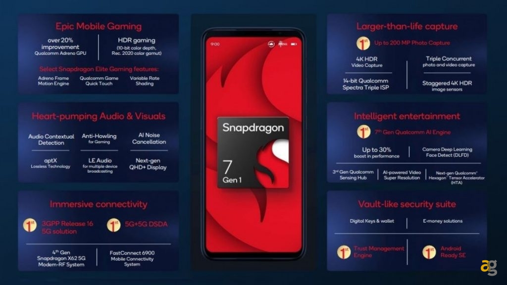 snapdragon-8-gen-1-snapdragon-7-gen-1-ufficiali-novita-qualcomm
