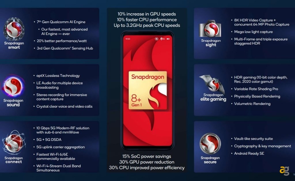 snapdragon-8-gen-1-snapdragon-7-gen-1-ufficiali-novita-qualcomm