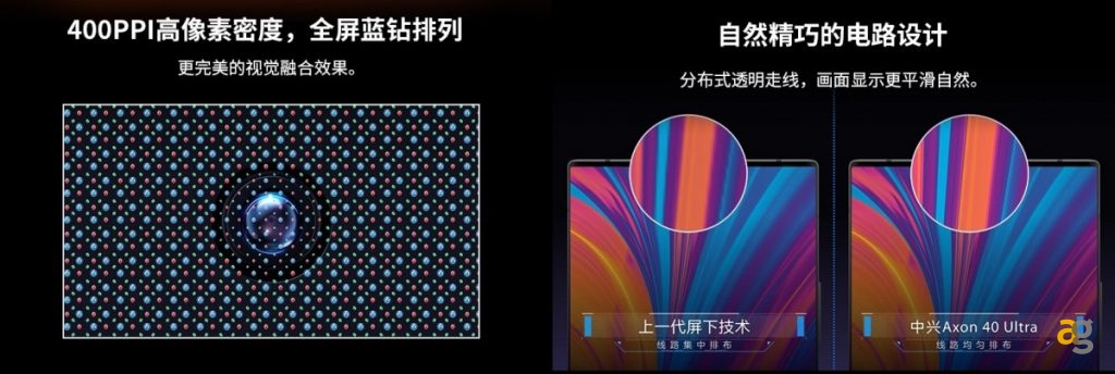 zte-axon-40-ultra-ufficiale-camera-anteriore-sotto-al-display-tripla-unita-64mp