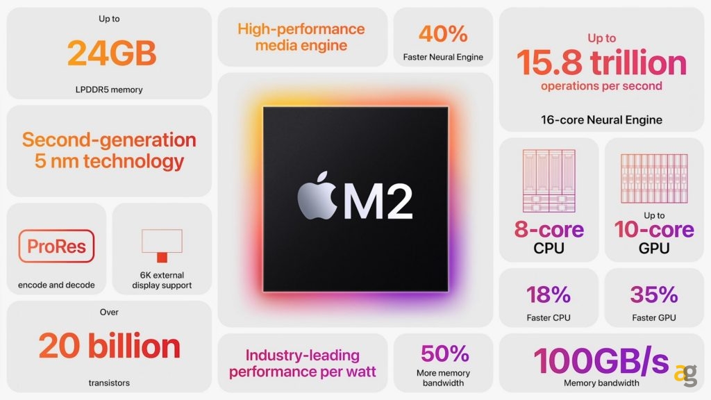 nuovo-macbook-air-apple-m2-ios-16-macos-ventura-ipad-os-16-watchos-9-apple-wwdc-2022