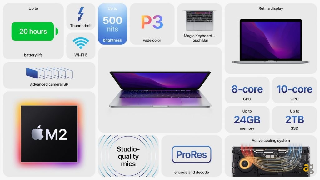 nuovo-macbook-air-apple-m2-ios-16-macos-ventura-ipad-os-16-watchos-9-apple-wwdc-2022