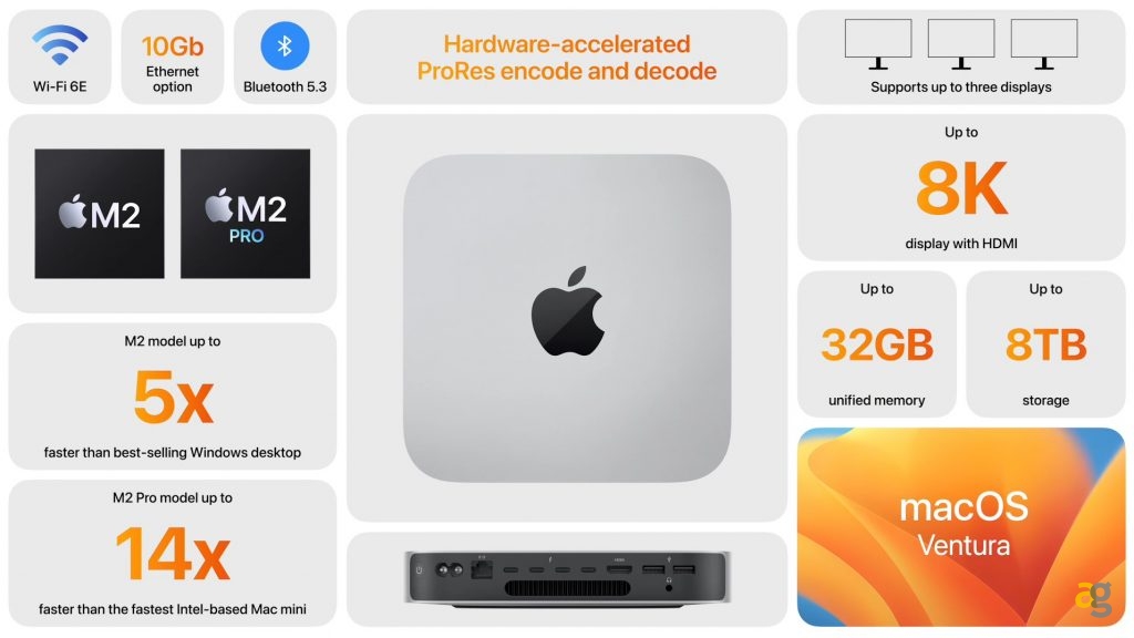 apple-lancia-sorpresa-nuovi-macbook-pro-mac-mini-con-chip-m2-pro-m2-max-specifiche-prezzi