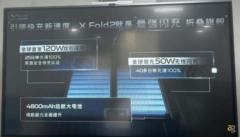 vivo-x-fold-2-ormai-senza-segreti-tutte-specifiche-leak