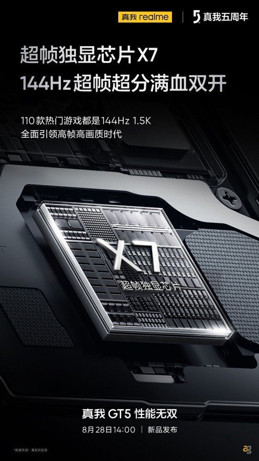 snapdragon-8-gen-2-frequenza-variabile-24gb-ram-1tb-memoria-realme-gt5