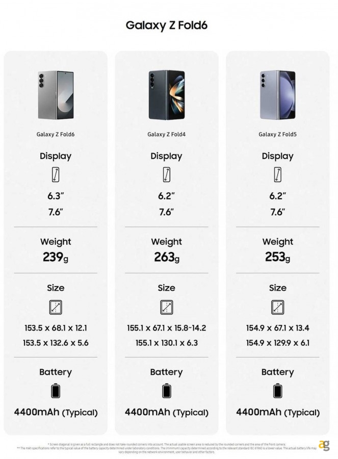 samsung-galaxy-z-fold6-galaxy-z-flip6-senza-segreti-specifiche-render