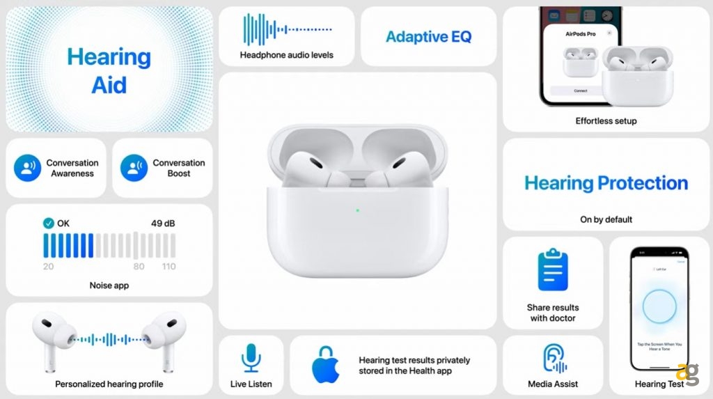 apple-watch-series-10-watch-ultra-nuove-airpods-arrivano-insieme-iphone-16-caratteristiche-prezzi