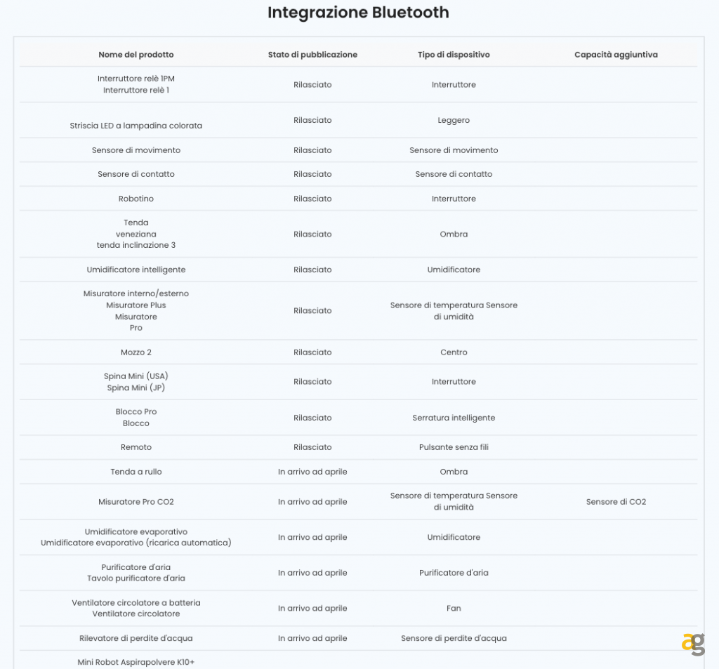 switchbot-espande-supporto-home-assistant-oltre-45-prodotti-saranno-compatibili-2025