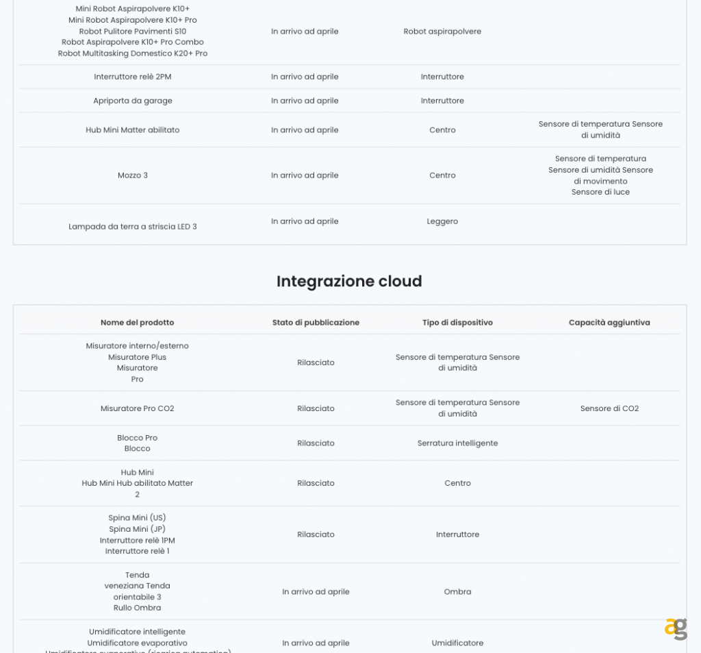 switchbot-espande-supporto-home-assistant-oltre-45-prodotti-saranno-compatibili-2025