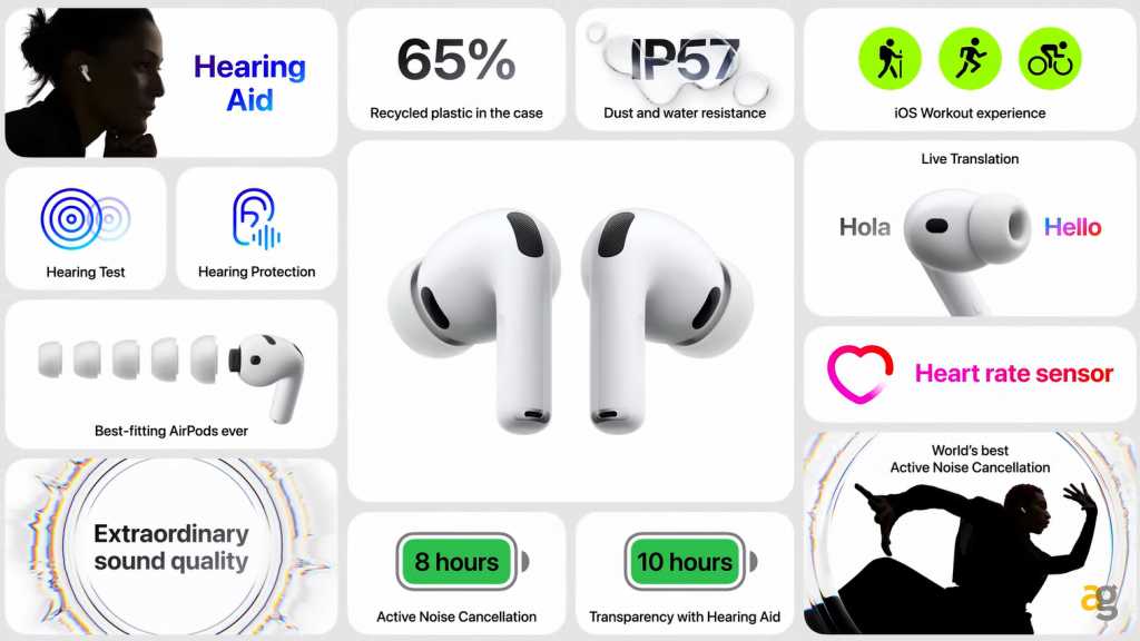 apple-rinnova-airpods-pro-3-traduzione-simultanea-sensore-battiti-fanno-anche-passo-indietro