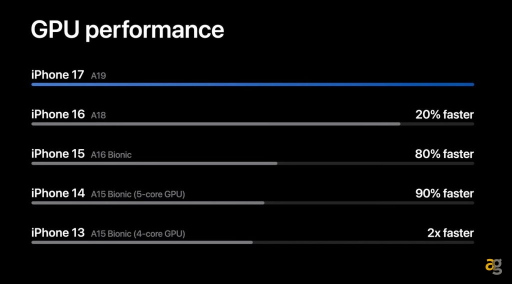apple-lancia-iphone-piu-sottile-sempre-iphone-17-17-air-17-pro-insieme-watch-11-ultra-3-airpods-pro-3-specifiche-prezzi