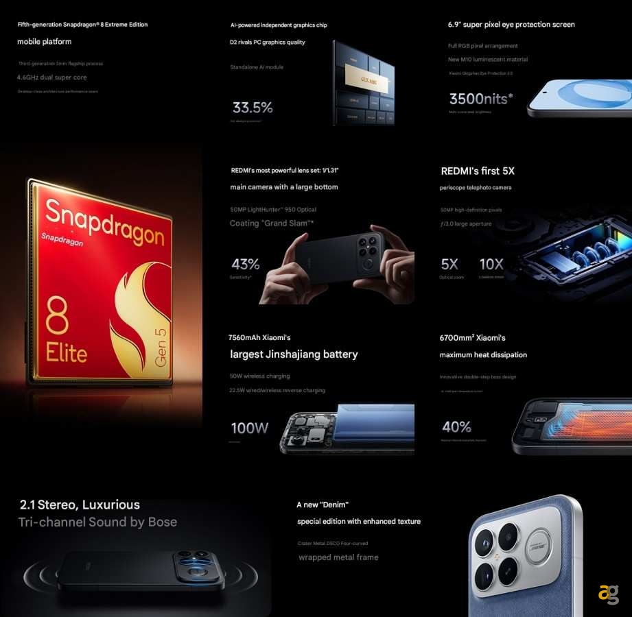 ufficiale-redmi-k90-pro-max-snapdragon-8-elite-gen-5-e-una-batteria-da-7-560mah-in-italia-sara-il-poco-f8-ultra