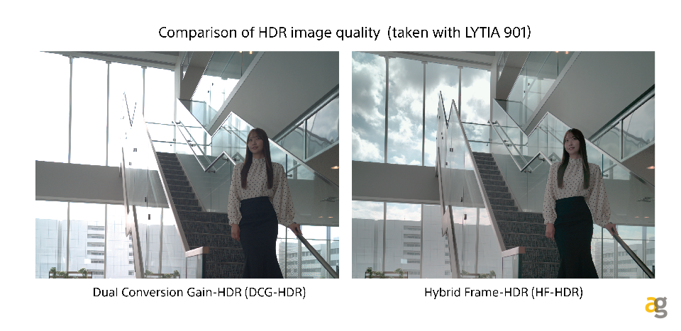 sony-svela-lytia-901-sensore-200-megapixel-elaborazione-ai-integrata