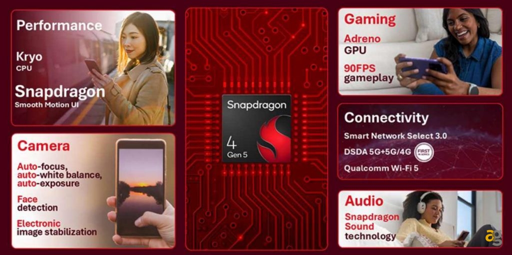 qualcomm-porta-quinta-generazione-tutte-fasce-svelati-nuovi-snapdragon-6-gen-5-4-gen-5